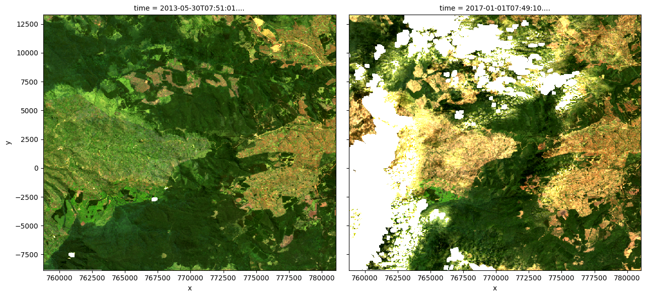 ../../../_images/sandbox_notebooks_Real_world_examples_Vegetation_change_detection_19_0.png
