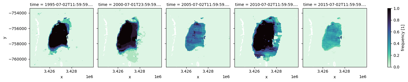 ../../../_images/sandbox_notebooks_Real_world_examples_Water_extent_WOfS_18_0.png