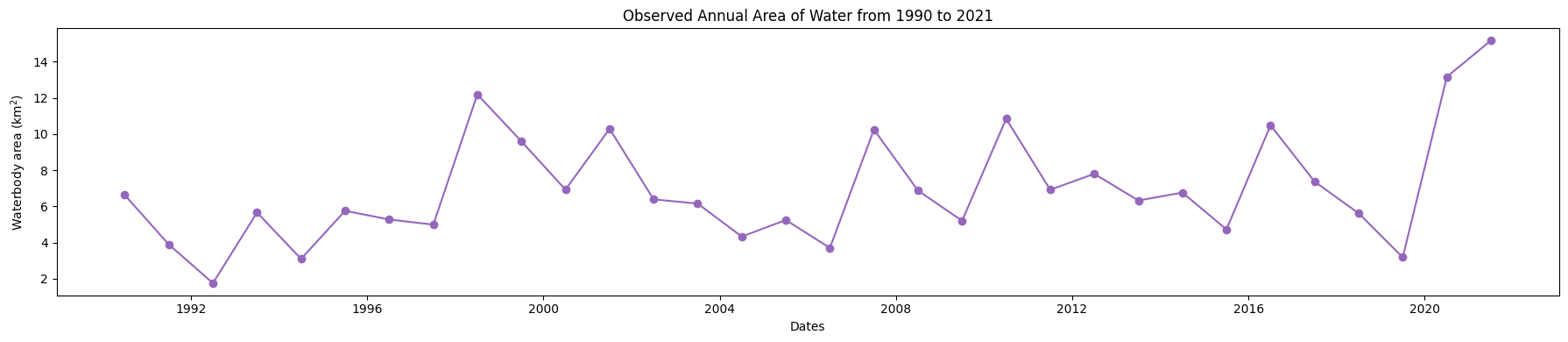 ../../../_images/sandbox_notebooks_Real_world_examples_Water_extent_WOfS_27_0.png