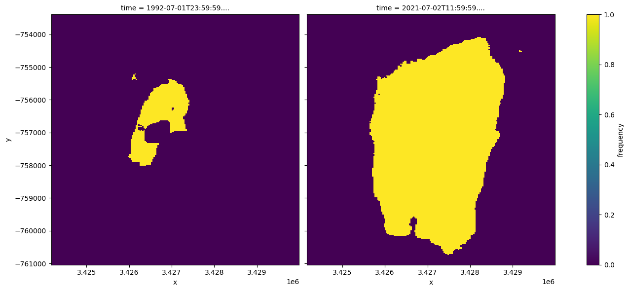../../../_images/sandbox_notebooks_Real_world_examples_Water_extent_WOfS_31_0.png