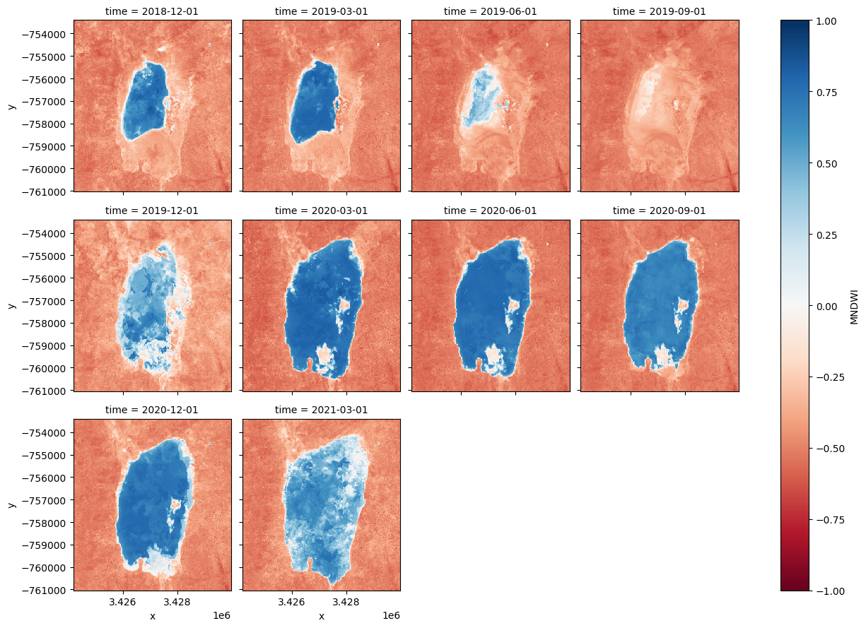 ../../../_images/sandbox_notebooks_Real_world_examples_Water_extent_sentinel_2_24_0.png