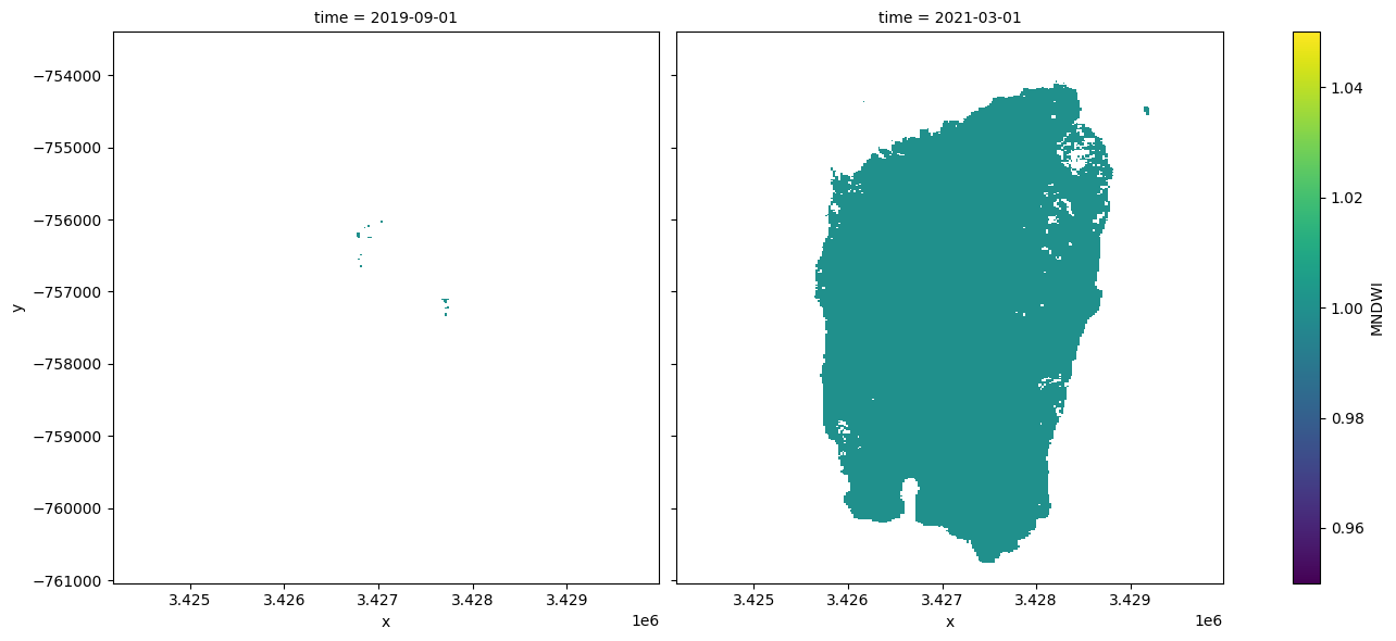 ../../../_images/sandbox_notebooks_Real_world_examples_Water_extent_sentinel_2_36_0.png