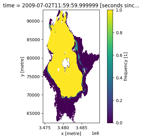 ../../../_images/sandbox_notebooks_Real_world_examples_Waterbodies_long_term_animation_29_1.png