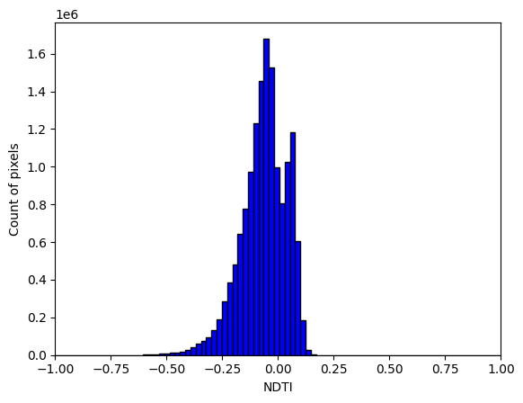 ../../../_images/sandbox_notebooks_Real_world_examples_Wetland_turbidity_21_1.png
