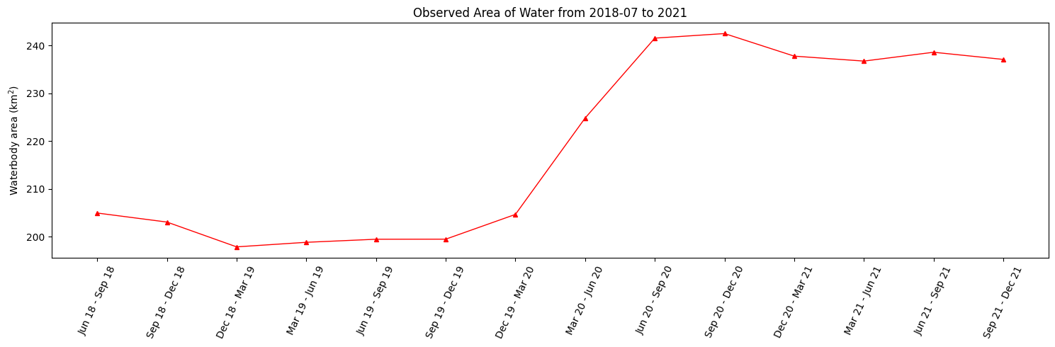 ../../../../_images/sandbox_notebooks_Use_cases_Monitoring_water_extent_Monitoring_water_extent_WOfS_19_0.png