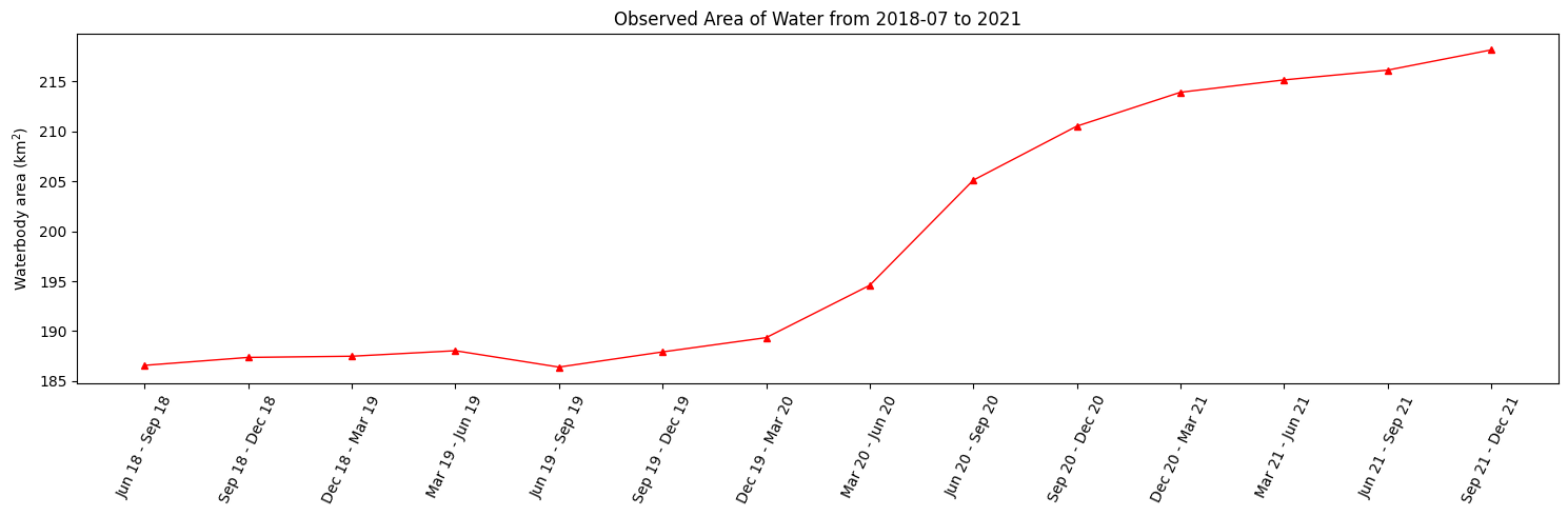 ../../../../_images/sandbox_notebooks_Use_cases_Monitoring_water_extent_Monitoring_water_extent_radar_25_0.png