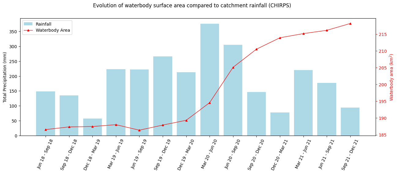 ../../../../_images/sandbox_notebooks_Use_cases_Monitoring_water_extent_Monitoring_water_extent_radar_31_0.png