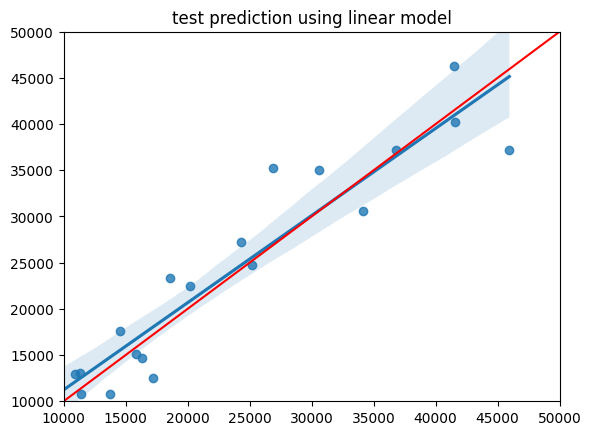 ../../../../_images/sandbox_notebooks_Use_cases_Okavango_5_Rainfall_discharge_modelling_26_1.png