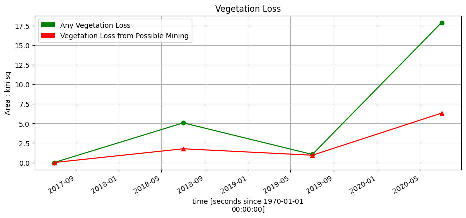 ../../../../_images/sandbox_notebooks_Use_cases_Surface_mining_screening_Surface_mining_screening_18_2.png